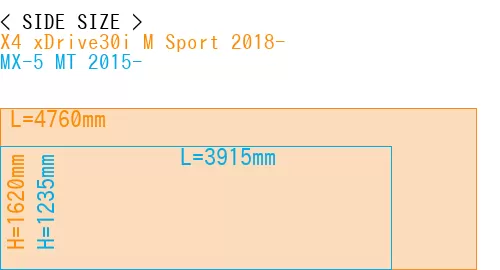 #X4 xDrive30i M Sport 2018- + MX-5 MT 2015-